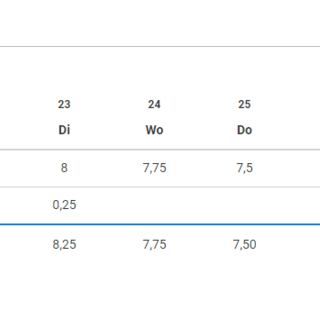 Het beste software plaform in Europa